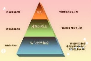 新能源车站上C位之后汽车业还有哪些悬念