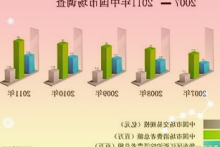 麦迪科技专注于临床医疗管理信息系统的一系列应用软件产品和cli整体解决方案